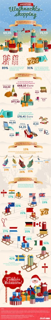 weihnachtsshopping-infografik-vollversion